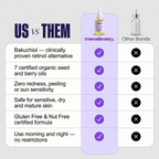 Natural Retinol Alternative Oil Serum