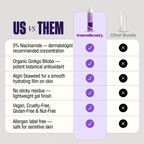 Niacinamide Gel Moisturiser