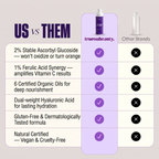 Vitamin C Serum