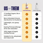 Nourishing Facial Oil