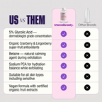 Glycolic Acid Exfoliating Toner